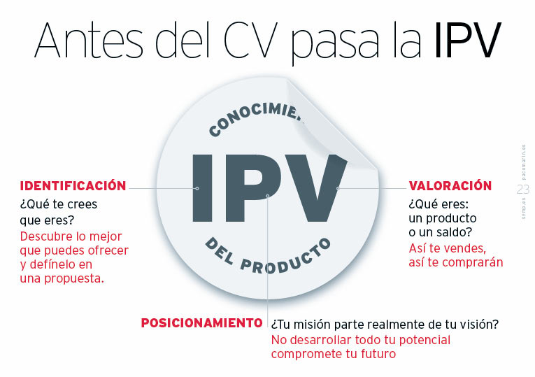 Método IPV (Identificación Posicionamiento, Valoración) ; slide de la servantclass de Paco Marín sobre "Cómo ser un Buen Cliente”.