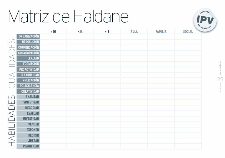 Matriz de factores constantes vs. skills demandadas en el mercado; slide de la servantclass de Paco Marín sobre "Cómo ser un Buen Cliente”.