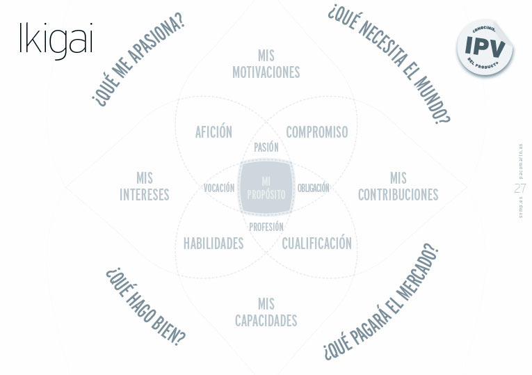 Búsqueda del propósito mediante el ikigai; slide de la servantclass de Paco Marín sobre "Cómo ser un Buen Cliente”.