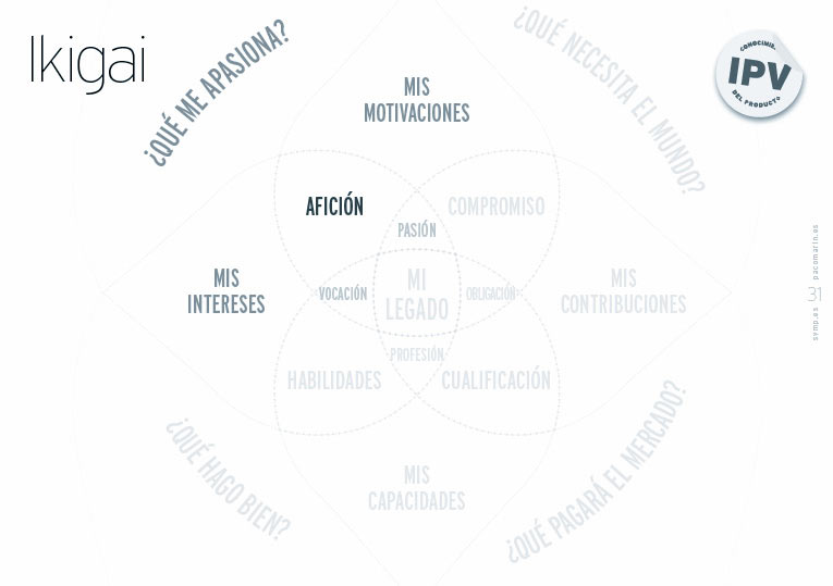 Búsqueda del propósito mediante el ikigai; slide de la servantclass de Paco Marín sobre "Cómo ser un Buen Cliente”.