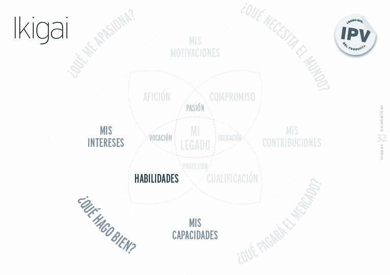 Búsqueda del propósito mediante el ikigai; slide de la servantclass de Paco Marín sobre "Cómo ser un Buen Cliente”.