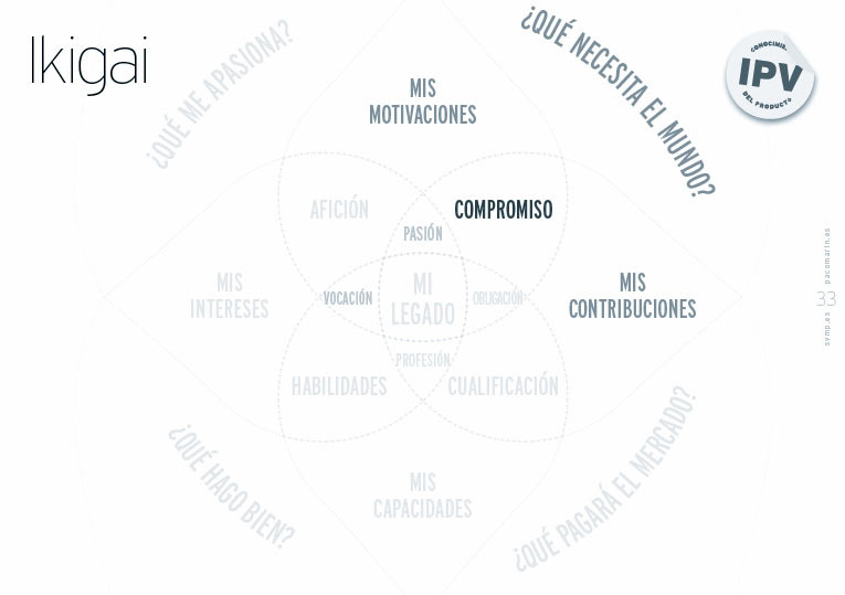 Búsqueda del propósito mediante el ikigai; slide de la servantclass de Paco Marín sobre "Cómo ser un Buen Cliente”.