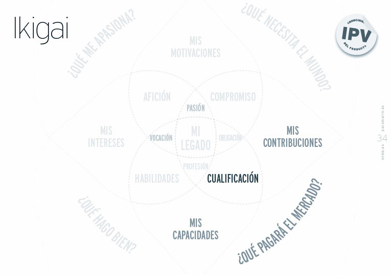 Búsqueda del propósito mediante el ikigai; slide de la servantclass de Paco Marín sobre "Cómo ser un Buen Cliente”.