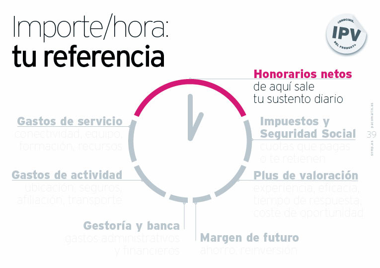 Loa honorarios en el cálculo del importe/hora de trabajo; slide de la servantclass de Paco Marín sobre "Cómo ser un Buen Cliente”.