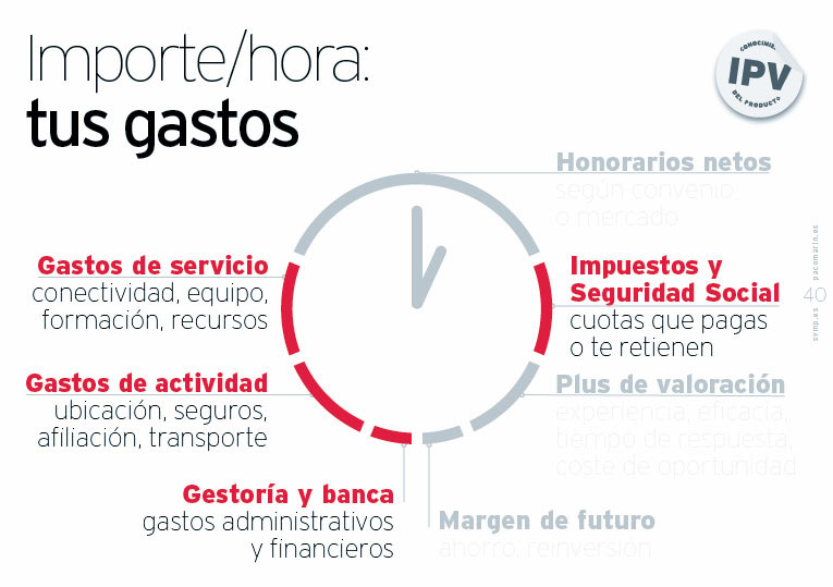 Los gastos en el cálculo del importe/hora de trabajo; slide de la servantclass de Paco Marín sobre "Cómo ser un Buen Cliente”.