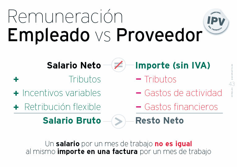 Diferencia entre salario neto y factura; slide de la servantclass de Paco Marín sobre "Cómo ser un Buen Cliente”.