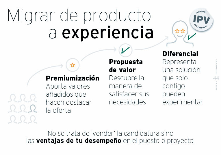 Migrar de producto a experiencia; slide de la servantclass de Paco Marín sobre "Cómo ser un Buen Cliente”.